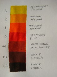 Fig 6. Colour Sequence colour chart for Continuous Line Horse. Mick Burton, Continuous Line Blog.