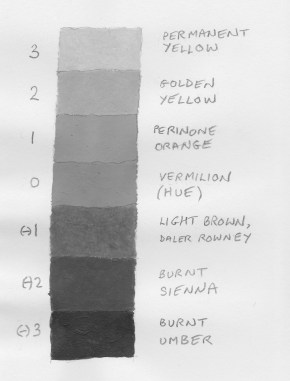 Fig 7. Black and white photocopy of Colour Chart for Continuous Line Horse. 
