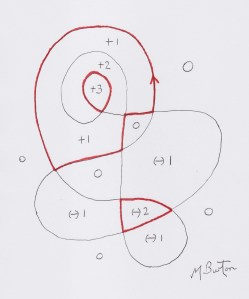 Alternate overdraw with colour sequence numbers. Continuous Line, Mick Burton.