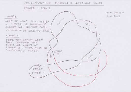 Constructing Haken's Gordian Knot. Stages 1 & 2. Mick Burton.