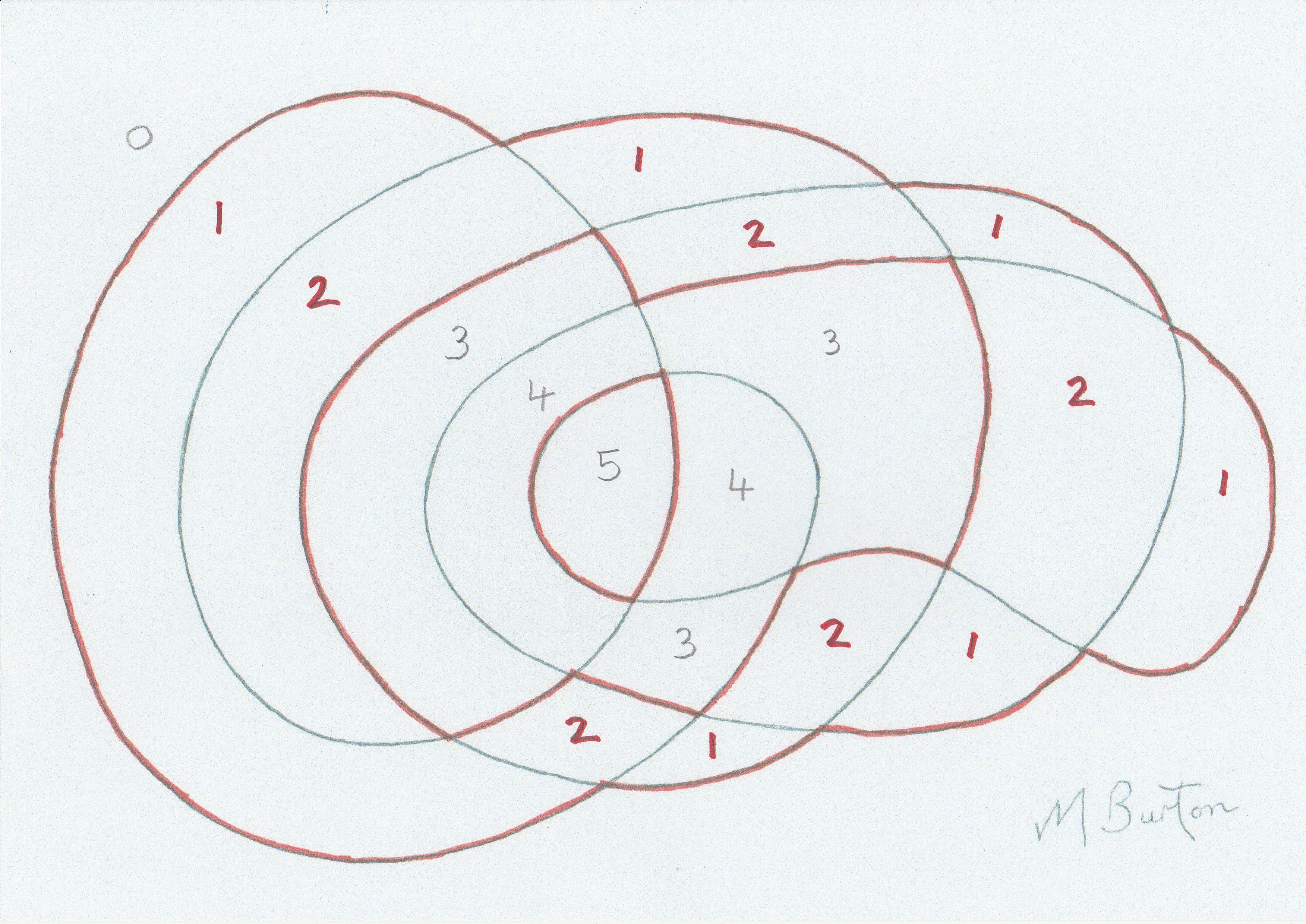 anticlock 3 number alloc