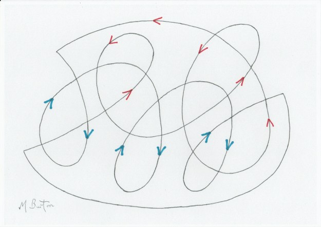 clock 2 directions of line